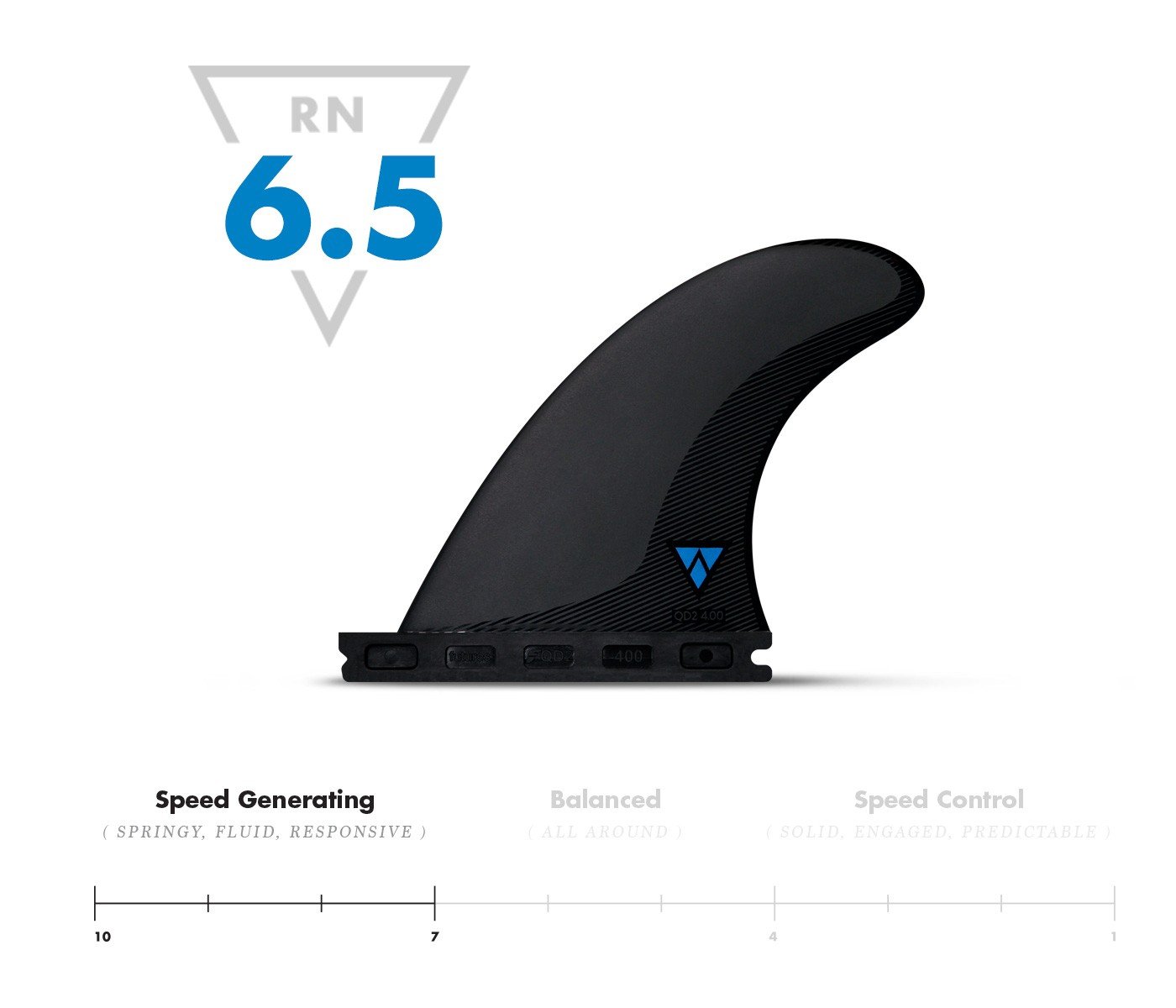 Futures Alpha QR2 4.0 Rear Quad Fins - Medium