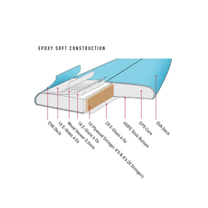 Ocean and Earth Happy Hour Epoxy 6ft6 Soft Surfboard - Sky Blue