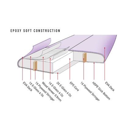 Ocean & Earth Sar Bear Epoxy Softboard Surfboard - Pink