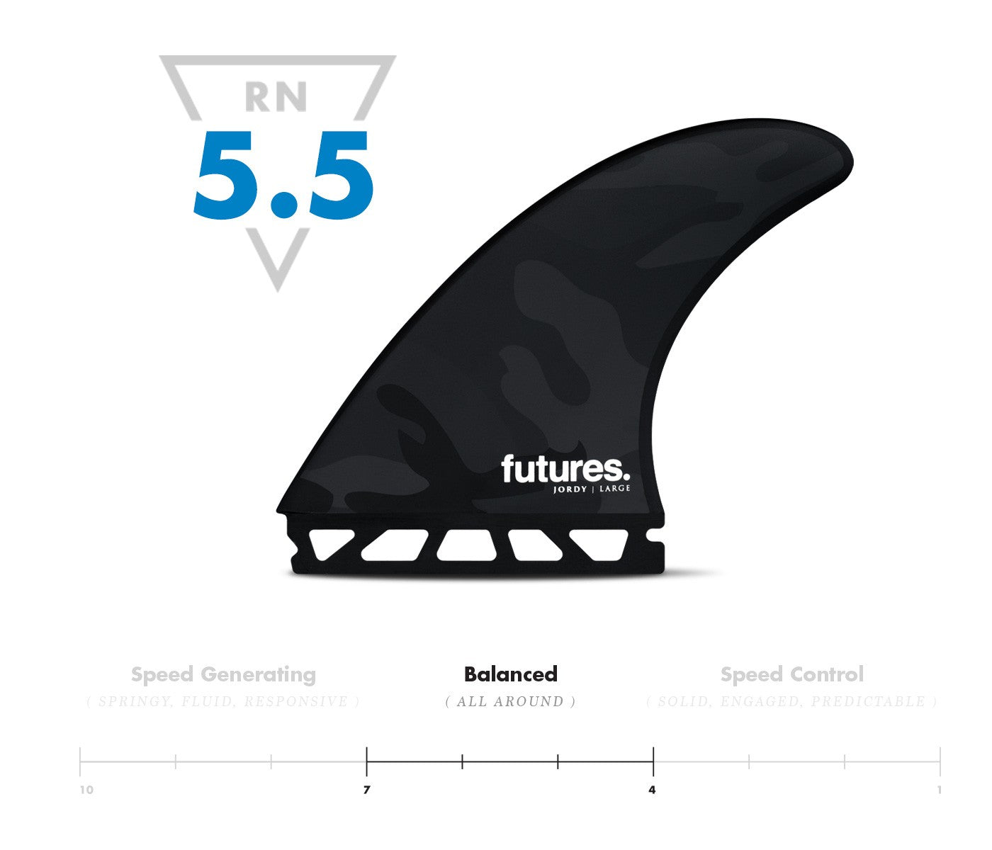 Futures Fins, Jordy Smith Signature 