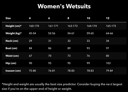 Patagonia Women's R4 Yulex Regulator Chest-Zip 5.5mm/4mm Hooded Wetsuit - Black