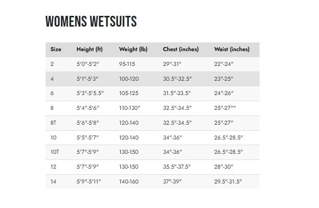 Patagonia R1 Regulator 3/2.5mm Women's Chest Zip Yulex Wetsuit 2025 - Black